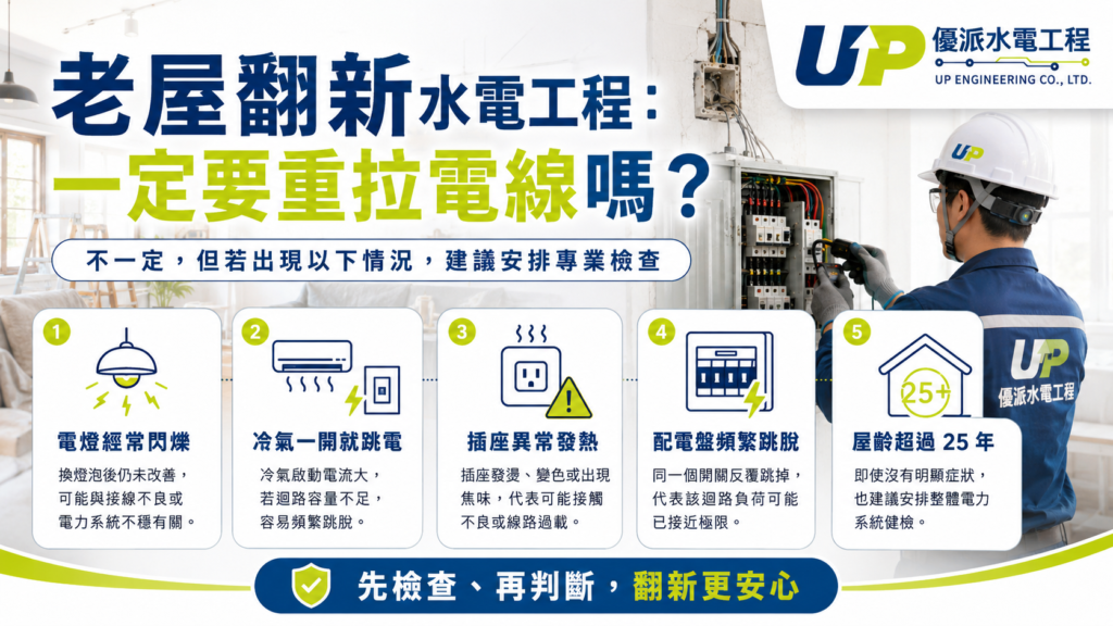 老屋翻新水電工程與配電盤檢查